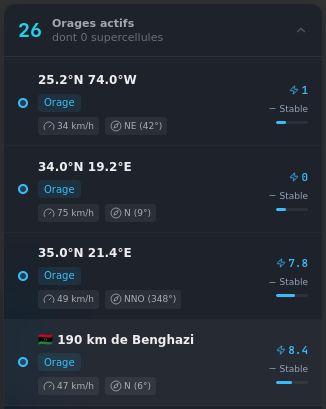 Liste des orages actifs